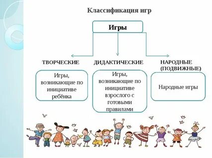 Примеры игры общество