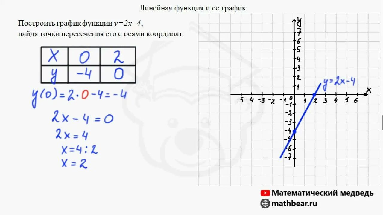 Примеры функций 7 класс. Линейная функция 7 класс Алгебра. График линейной функции 7 класс Алгебра. Графики линейной функции 7 класс примеры. Алгебра 7 класс свойства Графика линейной функции.