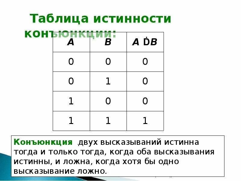 Таблица истинности для кон. Таблица истинности дизъюнкции. Таблица инверсий конъюнкций. Таблицы истинности логических операций. Таблица истинности операции конъюнкция