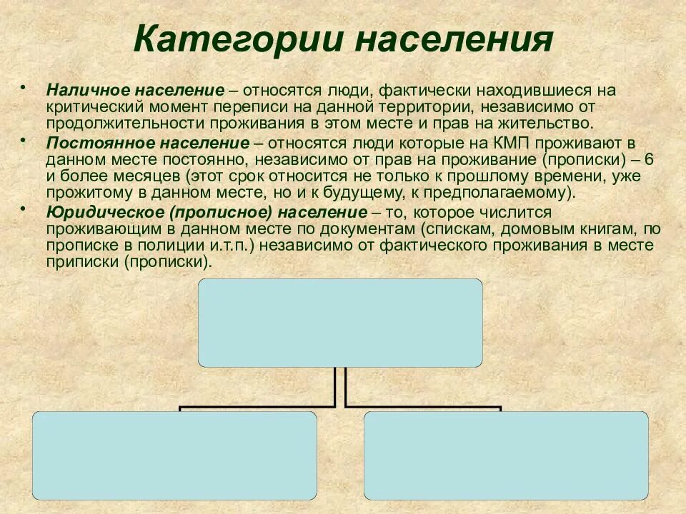 Связи населения могут быть. Категории населения. Категории населения. (Наличное и постоянное).. Категории населения постоянное население наличное. Категории и группы населения.