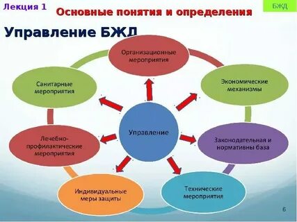Проект основные понятия и определения