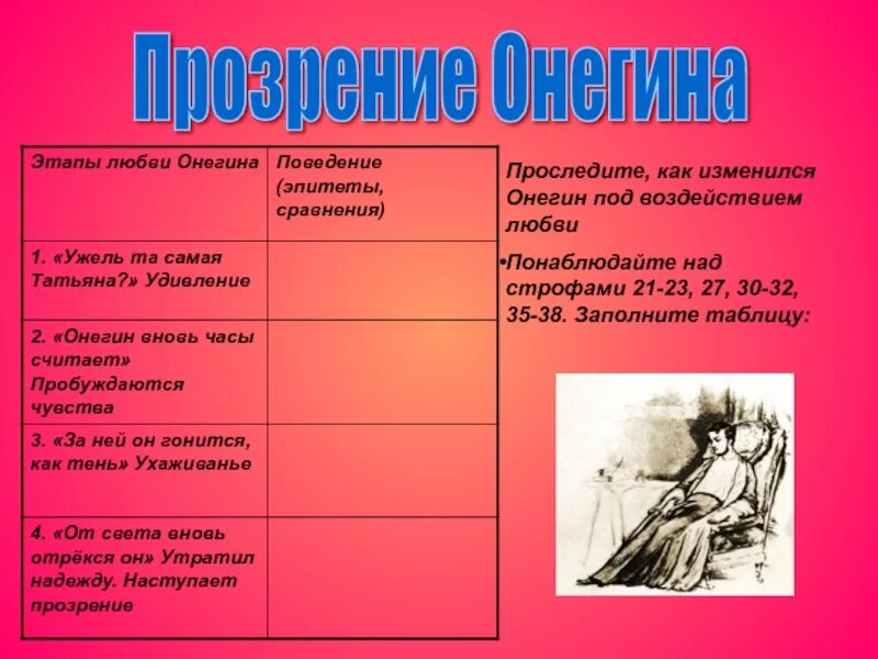 Что могло изменить судьбу онегина к лучшему. Таблица отношение Онегина и автора. Таблица по Евгению Онегину. Сопоставление автора и Онегина. Таблица Евгений Онегин и Автор.