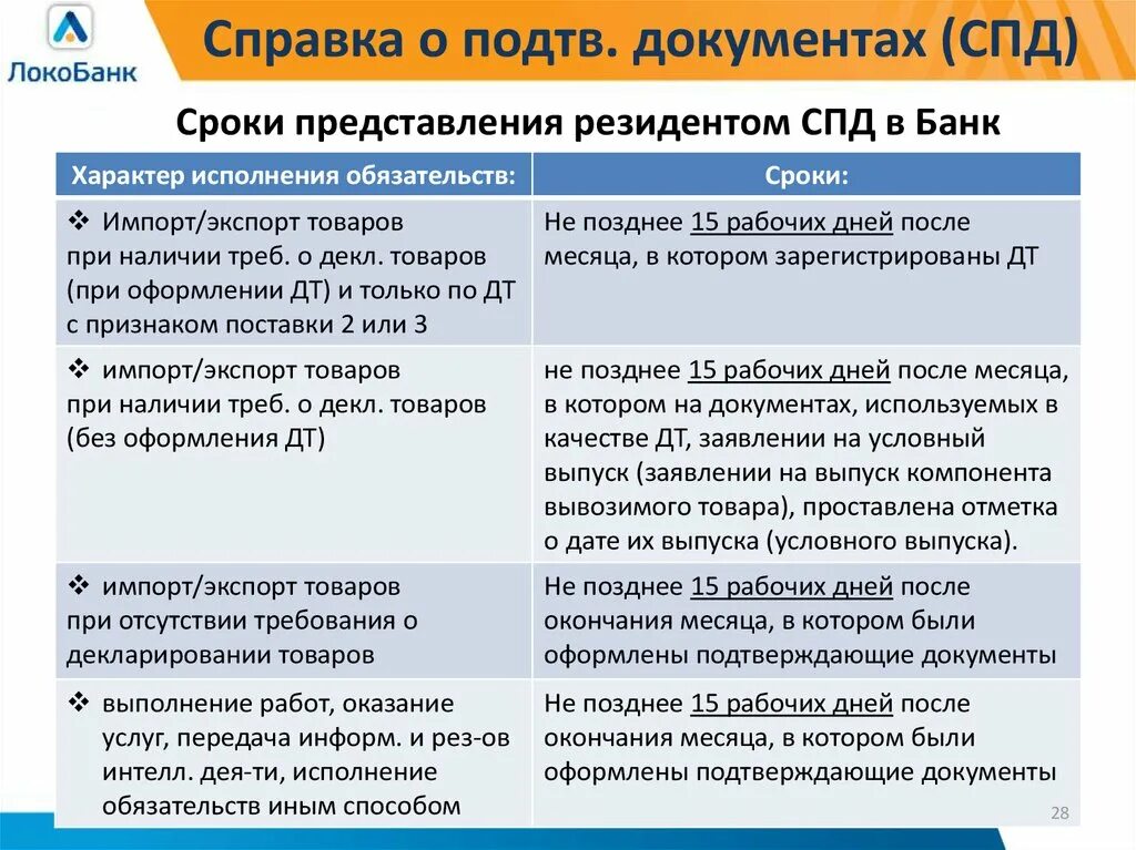 СПД срок предоставления. СПД валютный контроль. Срок предоставления СПД В банк. Сроки предоставления СПД В валютный контроль.