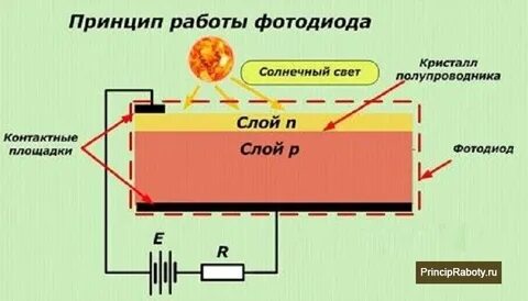 Фототранзистор принцип