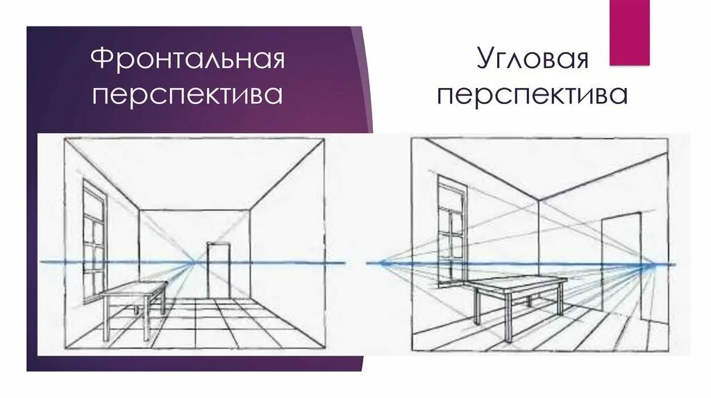 Рисунок дать определение. Фронтальная и угловая перспектива. Линейная перспектива фронтальная и угловая. Фронтальная перспектива с точками схода. Фронтальная линейная перспектива.