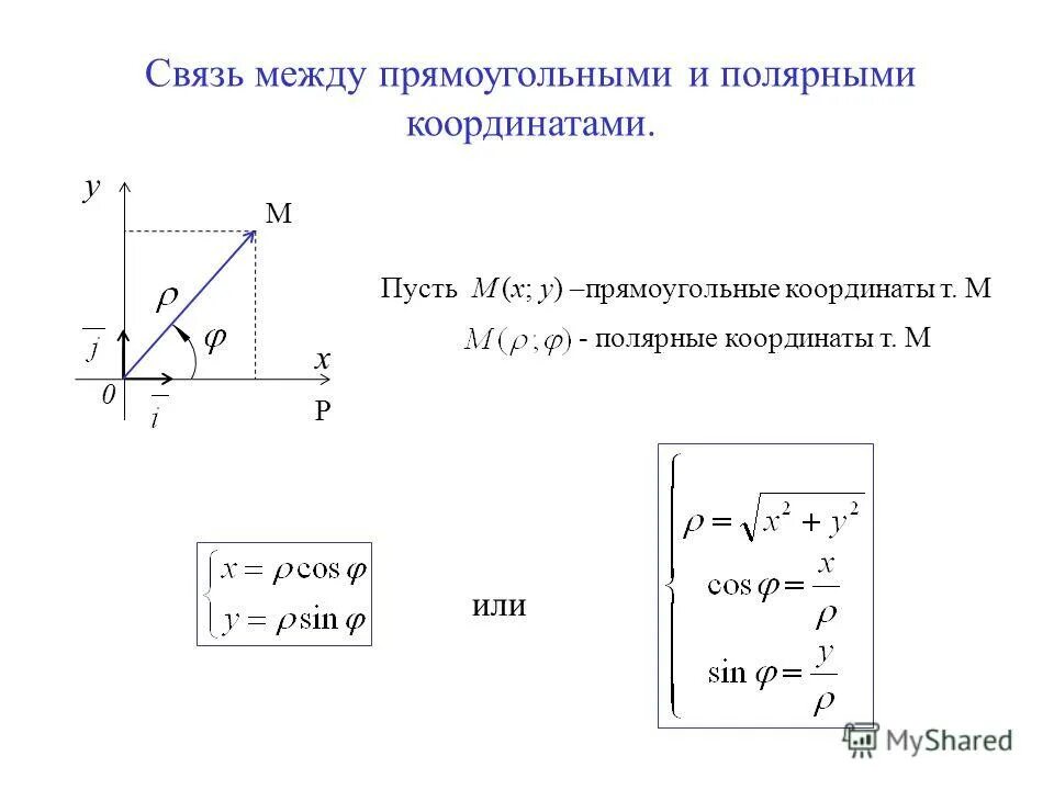 Связь между прямоугольными и полярными координатами. Связь между прямоугольными и полярными координатами. Полярные координаты аналитическая геометрия решение задач. Полярные координаты точки на плоскости. Полярная система координат.