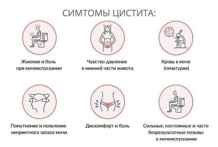 Цистит симптомы причины. Симптомы при цистите. симптомы цистицистита. признаки цистита у женщин.