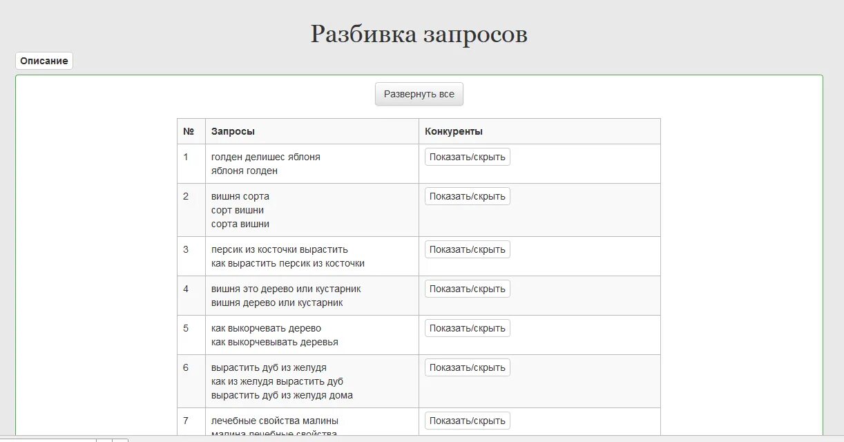 Кластеризация семантического ядра. Кластеризация запросов. группы запросов. кластеризация запросов seo. ключевые запросы по группам.