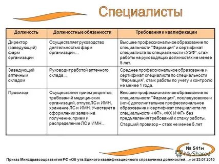 Какие должности в аптеке
