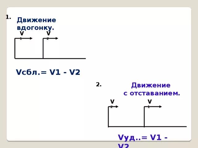 Скорость вдогонку. Движение с отставанием и движение вдогонку. Движение с отставанием схема. Задачи на движение с отставанием. Движение вдогонку схема.