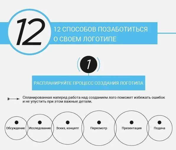 Создание логотипа задание. Этапы разработки логотипа. процесс создания логотипа. правила создания логотипа. правило в создании логотипа.
