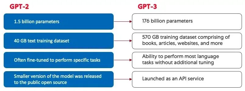 Gpt 3.5 turbo max tokens. Бот chatgpt.