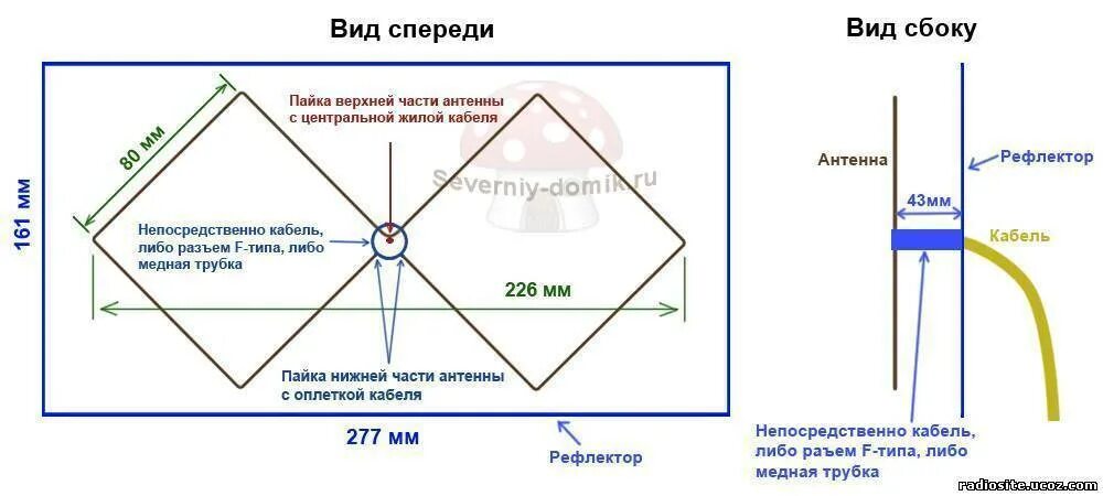 Экранирование антенны