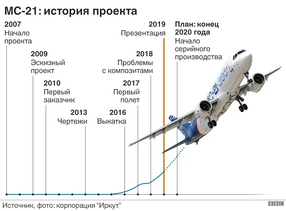 МС 21 вид сбоку. МС-21-300 шасси. МС-21 схема. МС 21 300 технические характеристики. Мс 21 характеристики