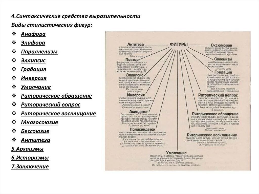 Синтаксические средства языка и приемы речи. Синтаксические изобразительно выразительные средства языка. Изобразительно-выразительные средства синтаксические фигуры речи. Тропы синтаксические средства лексические средства таблица.