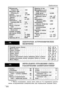 Лукашик физика учебник читать