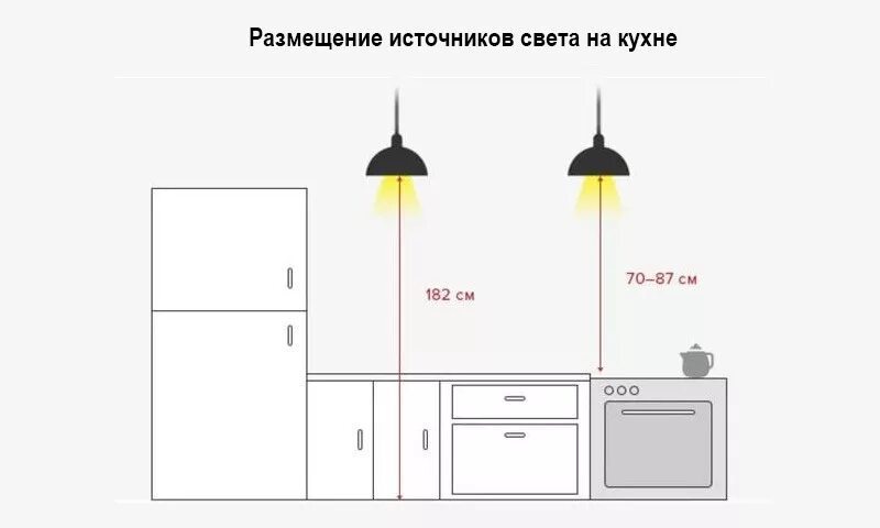 Подвесные светильники на каком расстоянии