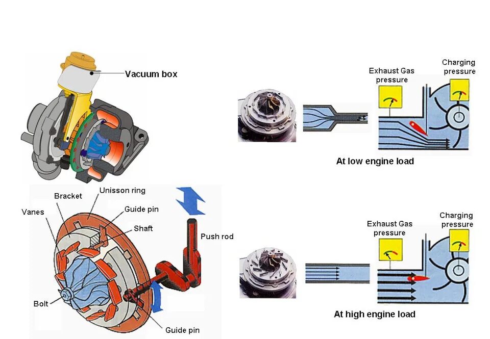 Принцип работы актуатора. Схема подключения линейного актуатора. Линейный актуатор 2000кг. Схема подключения интеркулера с турбиной. Вестгейт ауди 2.