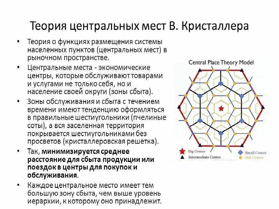 Теория общих мест. Теория центральных мест кристаллера.