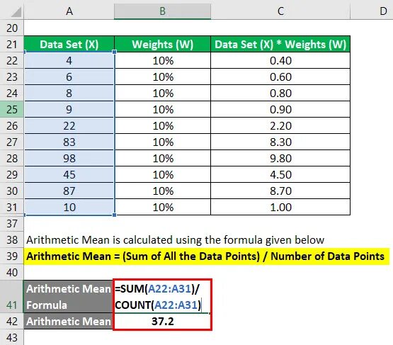 Weighted mean. Среднее взвешенное формула в excel. weighted mean examples. how calculate weighted average. arithmetic mean formula.