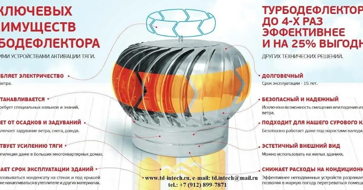 Турбодефлектор принцип работы. Конструкция турбодефлектора для вентиляции. турбо дефлектор принцип работы. турбодефлектор в разрезе. монтаж турбодефлектора для вентиляции.