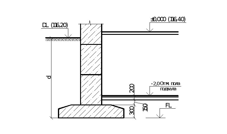 Глубина заложения подошвы. Глубина заложения фундамента схема. Толщина подошвы ленточного фундамента. Ленточный фундамент глубина заложения чертежи. Ленточный фундамент глубина заложения.