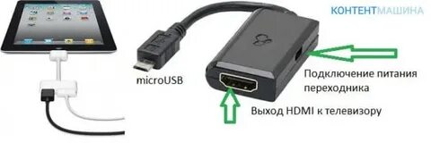 Изображение с телефона на телевизор через usb