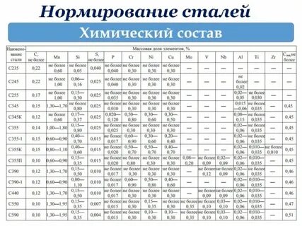 Марки распознать