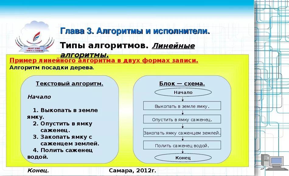 Алгоритм 6 класс. Виды записи алгоритмов. Текстовая форма записи алгоритма.