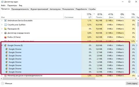 Диспетчер задач много процессов браузера