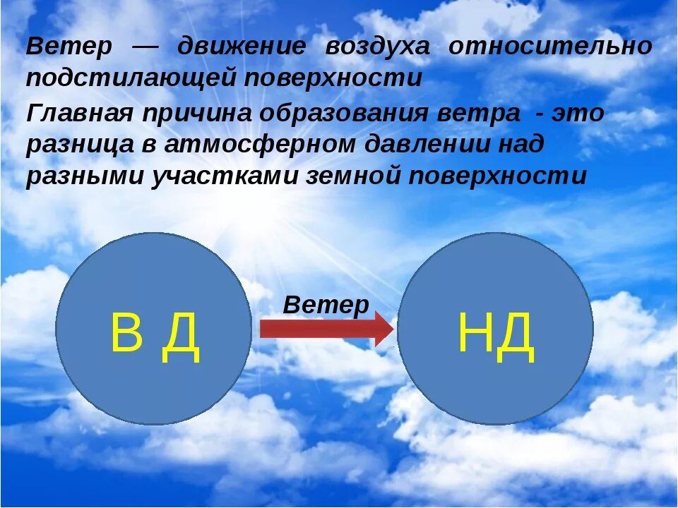 Движение воздуха география 6. Атмосферное давление ветер презентация. Зависимость ветра от атмосферного давления. Направление ветра в зависимости от атмосферного давления. Ветер для презентации.