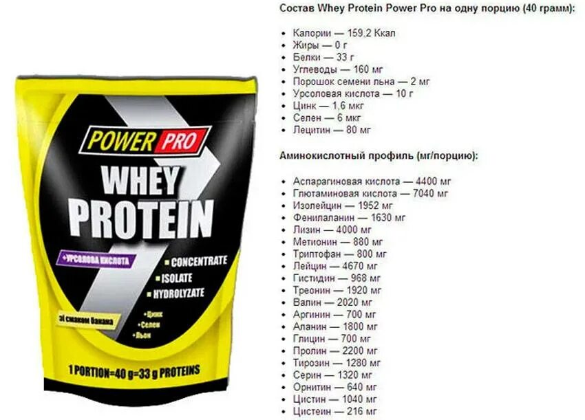 Отличие сывороточного протеина. Протеин Power Pro Whey Protein. Протеин Whey Protein состав. Вэй протеин сывороточный состав. Power Pro Whey 40g (банан).