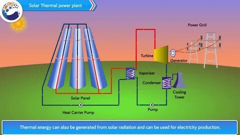 Thermal power