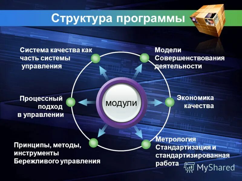 современные технологии управления эффективностью. современные цифровые технологии. цифровая экономика. менеджмент. методы повышения эффективности менеджмента организации.