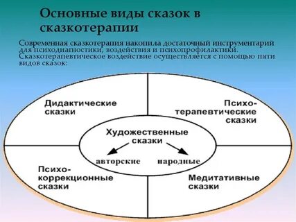 Какие средства используются в сказках