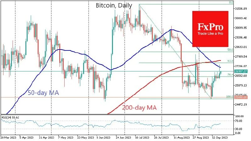Передискретизация сигнала с дробным коэффициентом. Индекс блумберга. Import signal. Import signal. Путь в it.