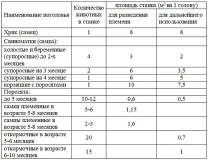 В пределах помещениях