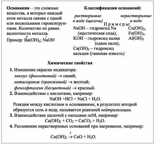 Контрольная работа по теме соли