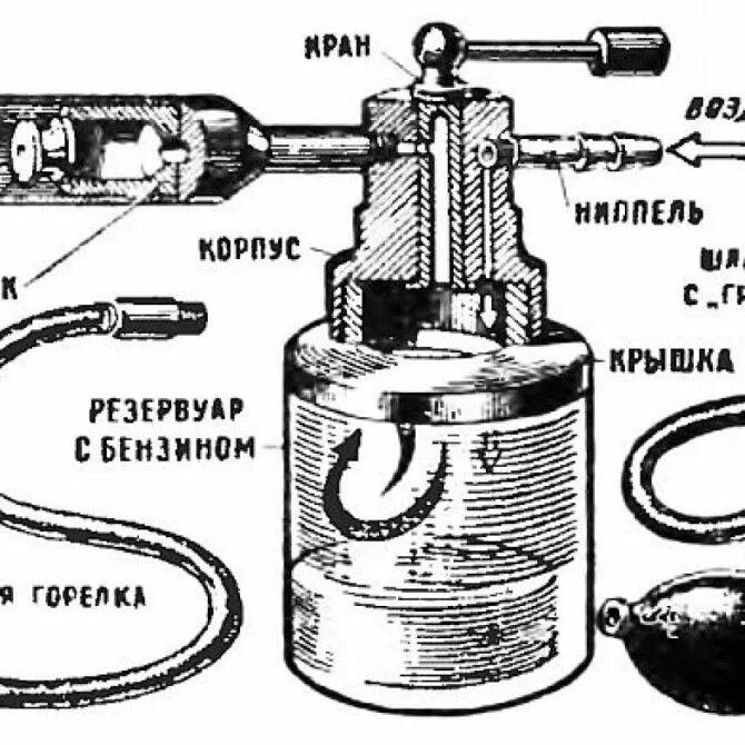 Как пользоваться горелкой