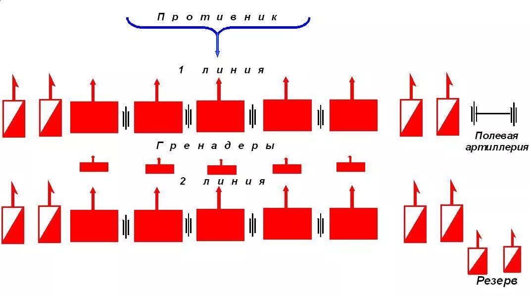 боевой порядок пехоты 4