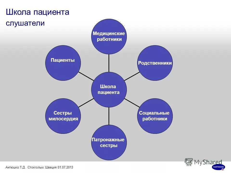 Школа пациента темы. Презентация по школе ухода. школа ухода. школа родственного ухода презентация. охарактеризуйте роль школы ухода в социальной работе.
