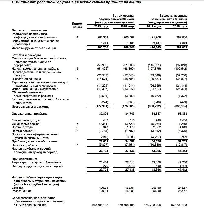 Акции оао башнефть. Акции башнефть форум. стоимость привилегированных акций башнефть. акция обыкновенная башнефть. выручка башнефть.