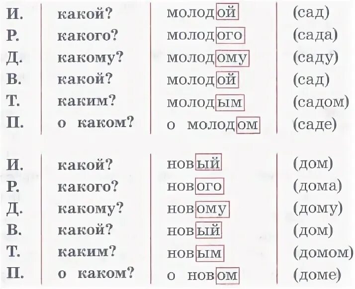 Творительный падеж окончания существительных. Падеж. Карточки падежи имен существительных 3 класс карточки. Склонение. Золотой сад падеж.
