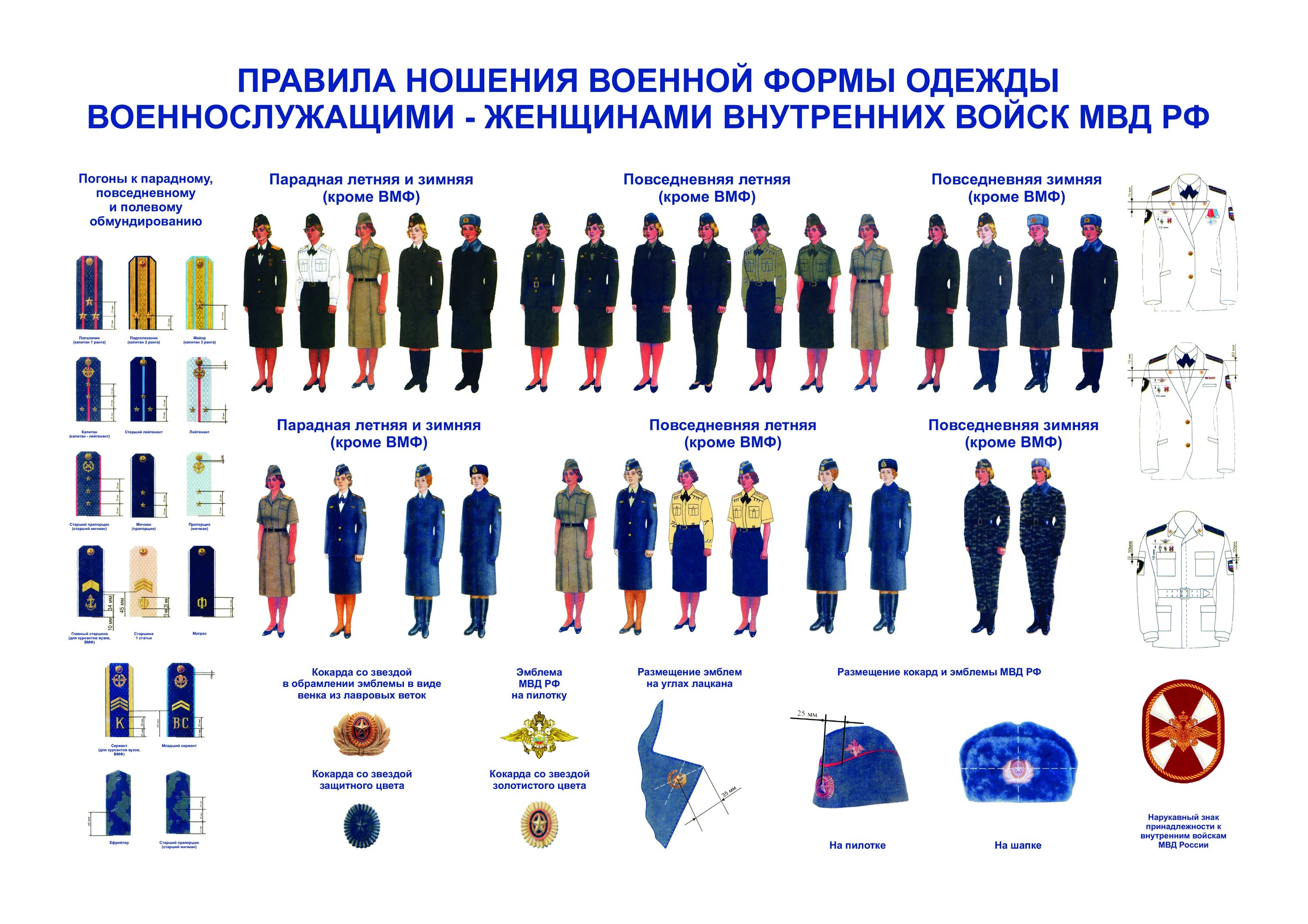 Повседневная форма одежды внутренних войск МВД России. 575 Приказ МВД по форме одежды. Правила ношения формы одежды МВД погоны. Форма одежды знаки различия военнослужащих МВД. Летняя форма одежды мвд