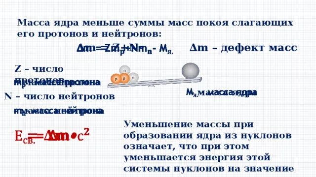 Масса ядра всегда меньше. Масса ядра меньше суммы. Масса покоя ядра меньше суммы масс. Дефект массы. Энергия связи дефект масс 9 класс.