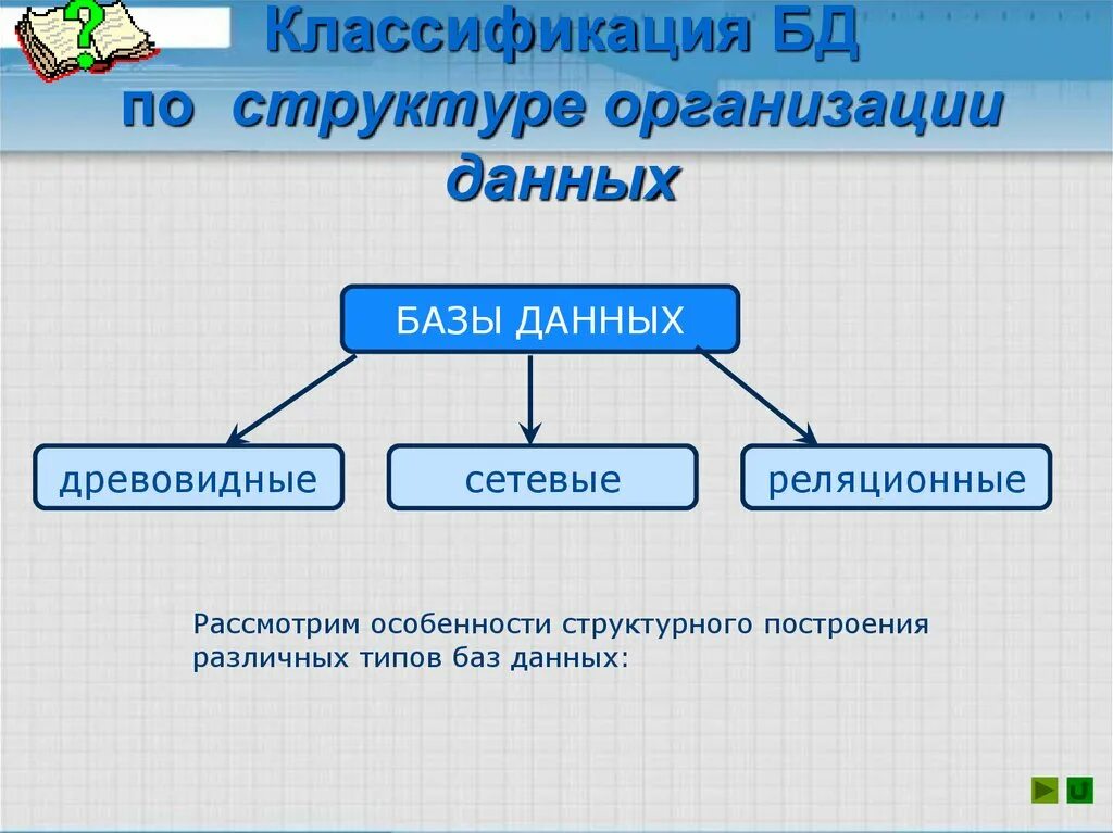 Дайте классификацию типов данных. Классификация баз данных в информатике. классификация баз данных по структуре организации. бд по структуре организации данных. классификация бд по структуре организации данных.