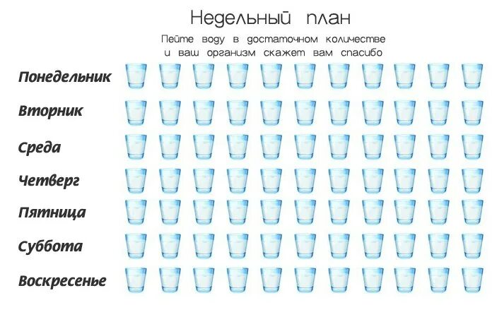 Сколько коты должны пить воды. График питья воды для похудения таблица. Сколько стаканов воды в день должен выпивать. График питья воды для похудения по часам. Пить воду по часам для похудения график таблица.