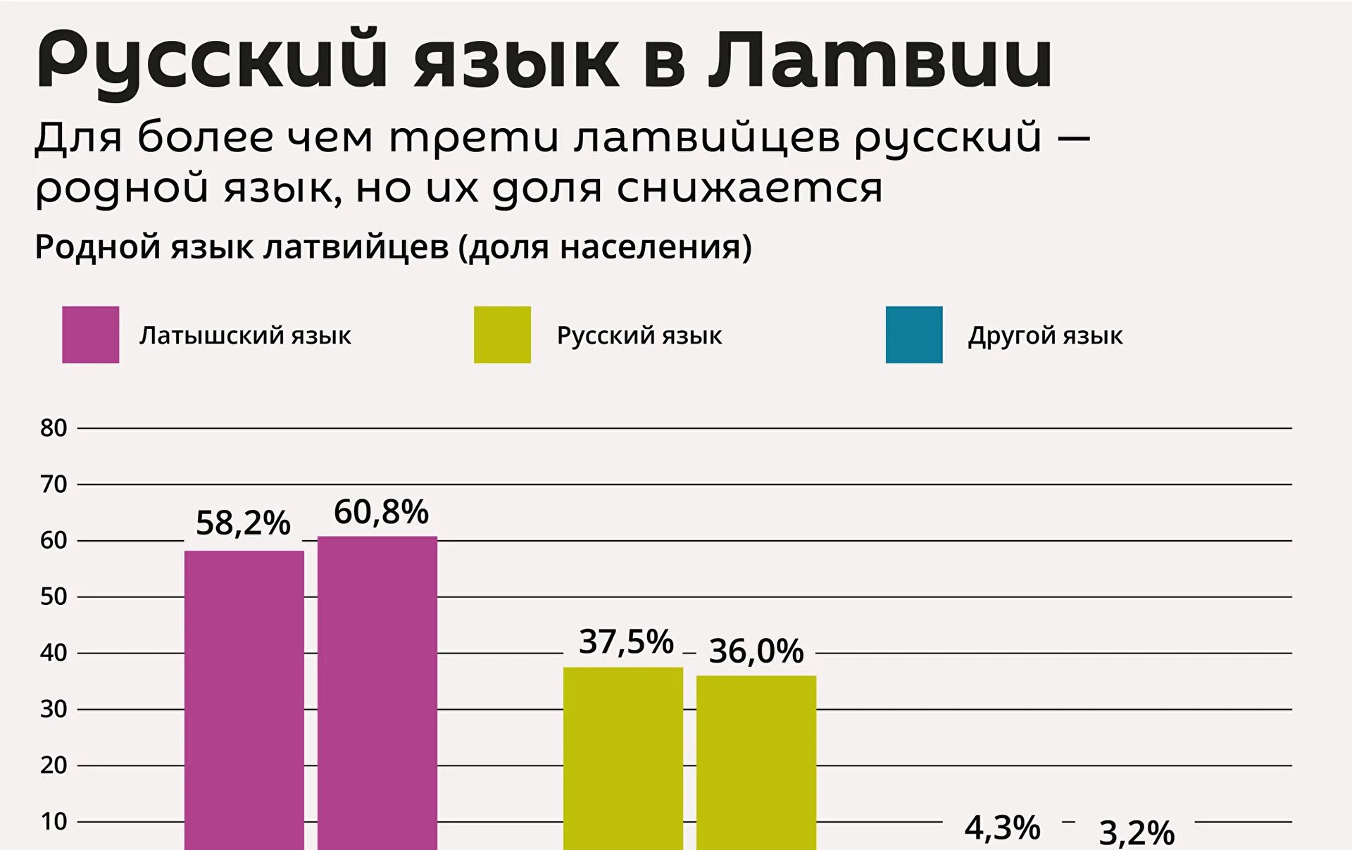 Латвия на каком языке говорят