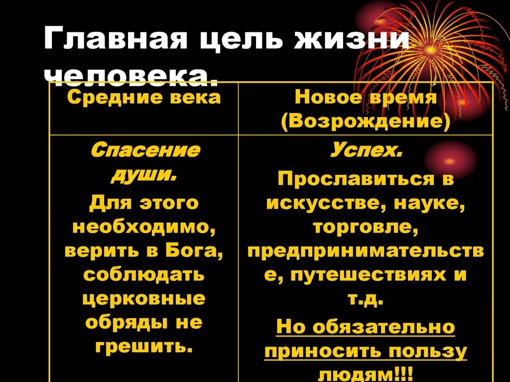 Главная цель жизни. Главные цели в жизни. Цели в жизни человека. Важные жизненные цели человека. Основная цель жизни человека.