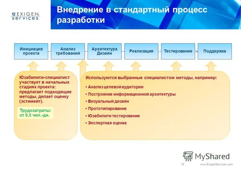 Разработка проекта внедрения. Параметры конечно-элементного анализа. Методы анализа по. Метод стандартного ряда. Стандартная процедура исследования.